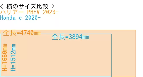 #ハリアー PHEV 2023- + Honda e 2020-
